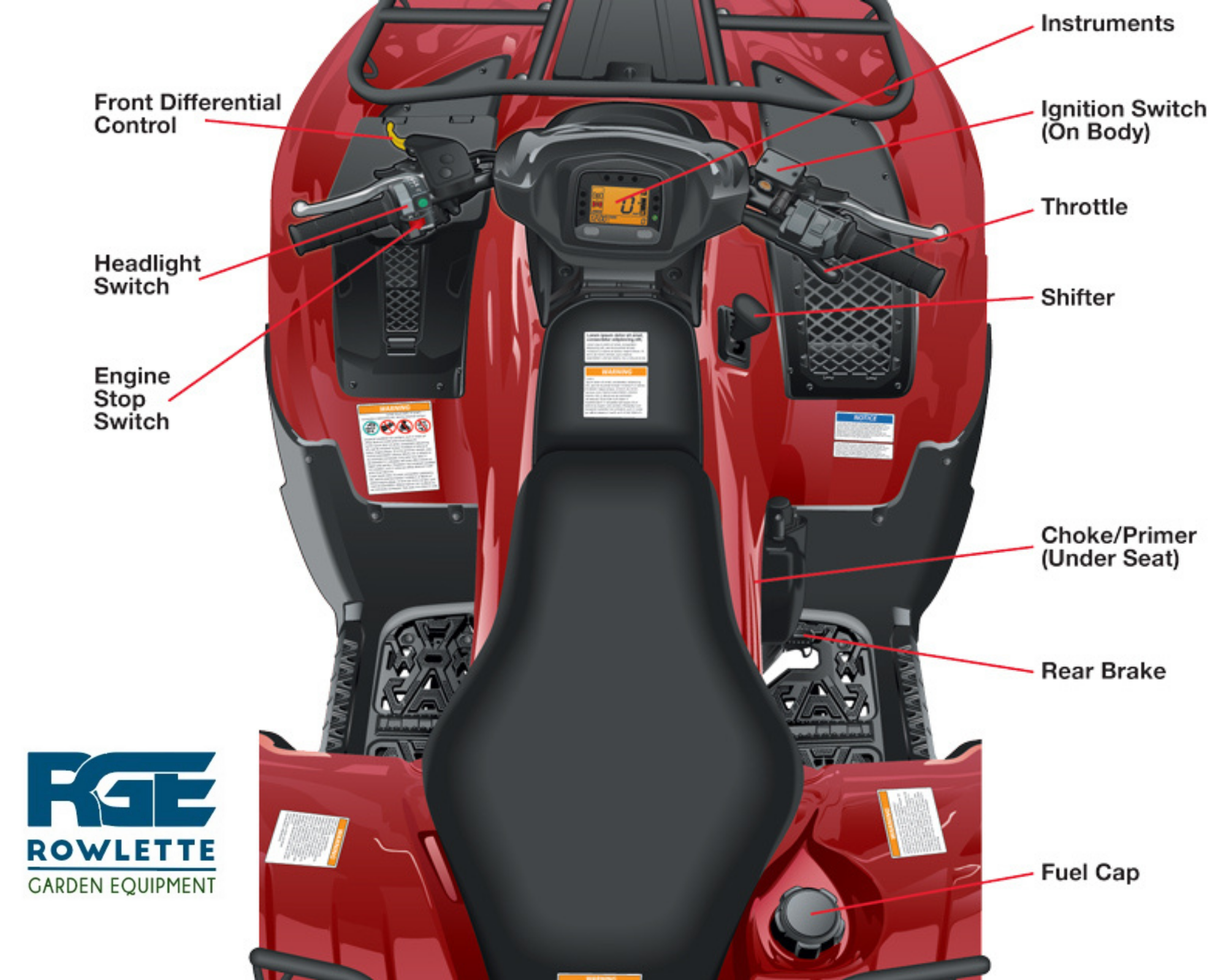 Quad Parts