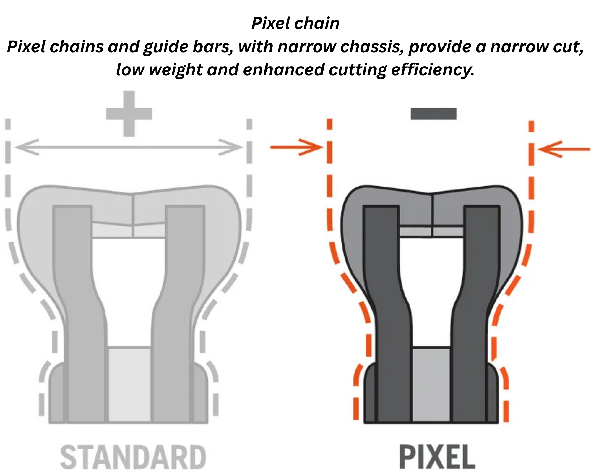 Husqvarna 15" X-CUT SP33G Pixel Chainsaw Chain 0.325" 1.3mm 435 440 340