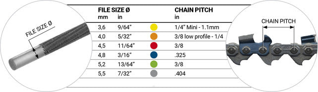 Tecomec Round Chainsaw File 4.8mm - 3/16``